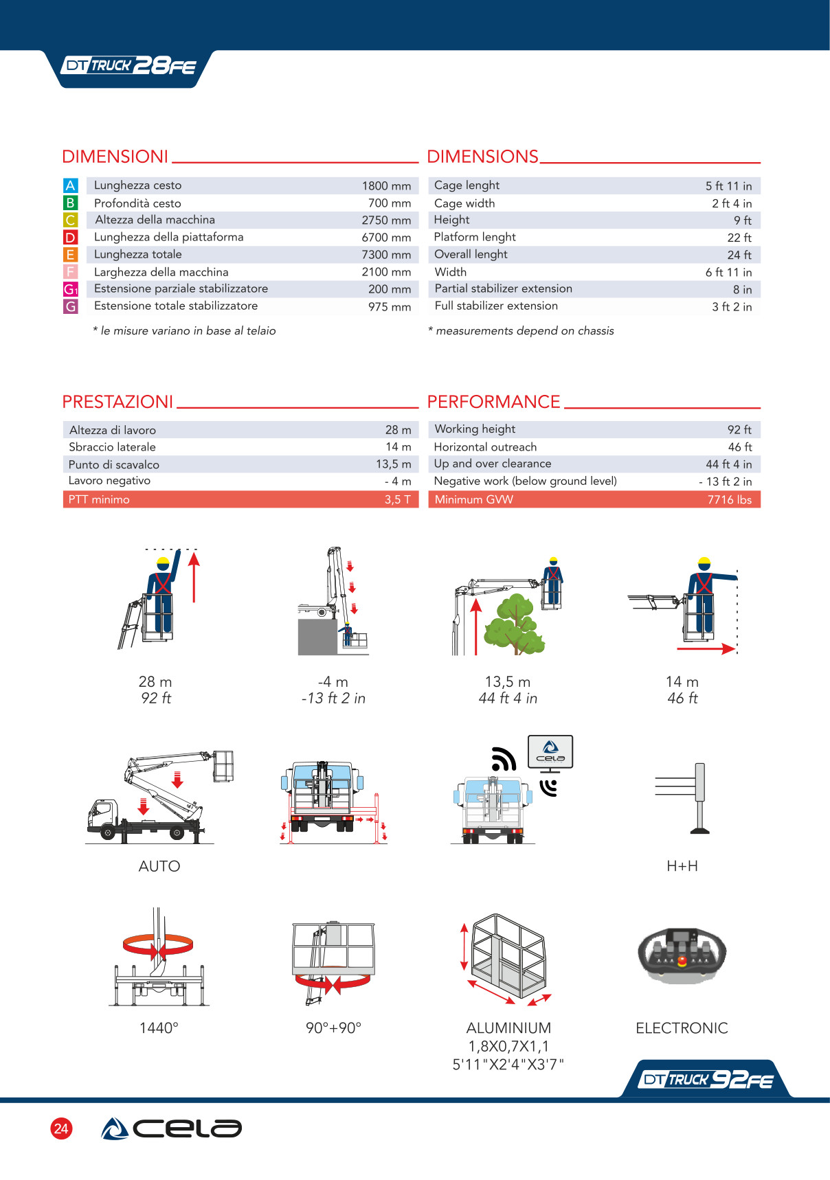 Cela DT Truck 28FE – dijagram 3